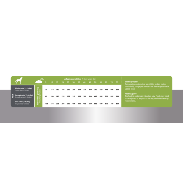 Prins ProCare Lamb & Rice Senior 15 kg - Afbeelding 2