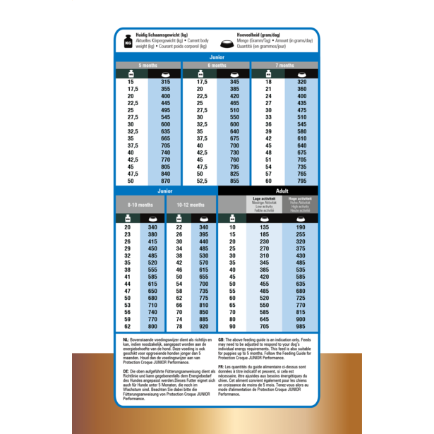 Prins Protection Croque Super Performance - Afbeelding 2